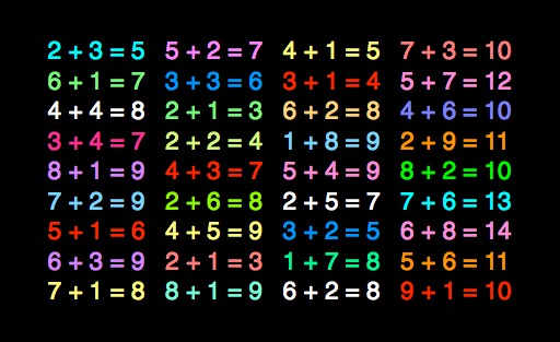 Addition mathematische Fakten